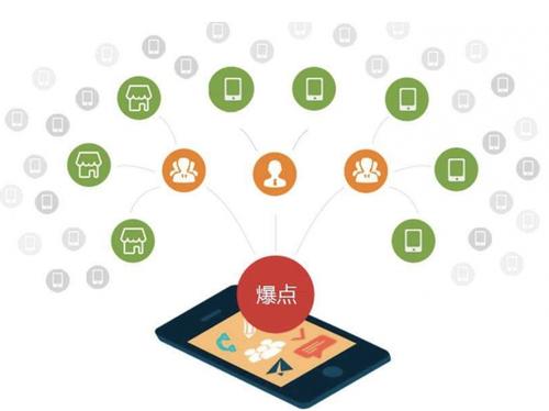 灵宝为什么越来越多的企业通过软文营销来引流
